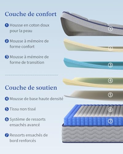 TVVTO Hybrid Mattress, 140 x 190 x 26 cm, Medium Firmness, 7 Support Zones | Breathable, pleasant to the touch, reinforced edges, pressure point relief, anti-disturbance