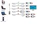 USB 3.1 Type C to Mini DisplayPort/Mini DP Adapter Cable With Aluminium Case Support 4K UHD for MacBook Pro 2016,Galaxy S8(No Support MacBook Pro 2017 and Thunderbolt Interface's Monitor),Silver