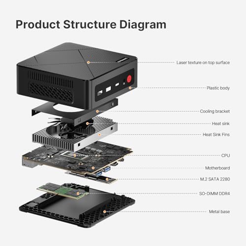 origimagic C4 Air Mini PC, Ryzen 5 3500U, RAM 8 GB DDR4 2400MHz, SSD 256 GB + Ranura NVMe PCIe 3.0, Gráfica Vega 8, 3 Pantallas 4K, WiFi 5/BT 5.0, Mini PC para Oficina, Negocios y hogar