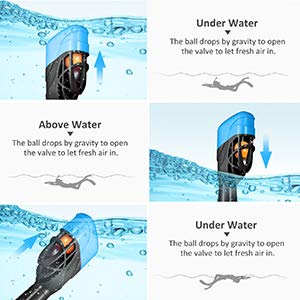 Full Face Snorkel Mask, Joso Snorkeling Mask with Newest Safe Easy Breath System, Longer 360° Rotation Tube Anti-fog 185° Panoramic Seaview Anti-Leak Dry Top Set, for Adults Diving Swimming Backstroke
