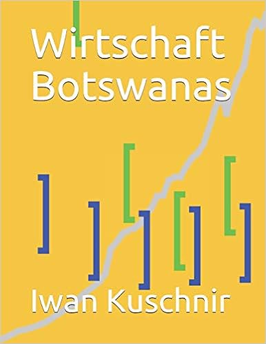 Wirtschaft Botswanas