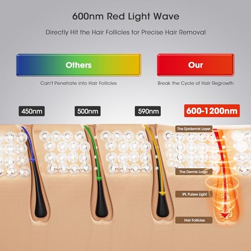 Laser Hair Removal Device with Ice Cooling, 9 Energy Levels IPL Hair Removal, 999,900 Flash Lazer Hair Removal for Women and Men Painless Bikini Line Leg Armpit Full Body Use, White