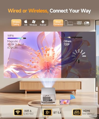 Smart Projector with 4K 8K Support, Portable Projectors with Wifi6 and Bluetooth5.4, 600 ANSI, Auto Focus & Obstacle Avoidance 1080P Mini Movie Proyector for Home Outdoor, Magcubic HY350Max