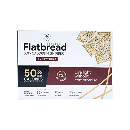 Flatbread Cracker-5.29 Oz Box- Fiber and Protein Rich, Vegetarian, Low Carb, Healthy Scandinavian/ Norwegian Style Crispbread- Slimming Daily Snack, Kosher- Made in the USA