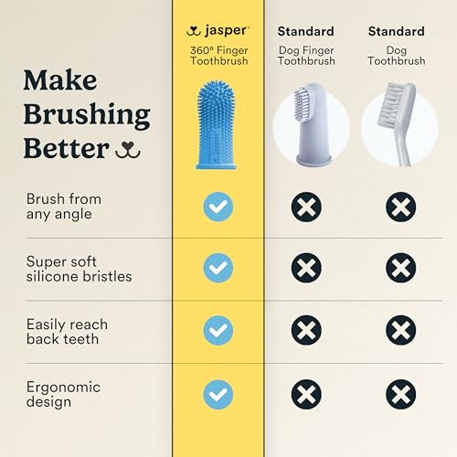 Jasper Dog Toothbrush, 360 Dog Tooth Brushing Kit, Finger Toothbrush, Cat Tooth Brush, Teeth Cleaning, Pet Tooth Brush for Small & Large Pets, Pet Toothpaste Not Included, 2-Pack Blue