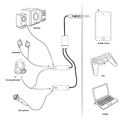 3.5mm Headphone Splitter Adapter, MillSO CTIA Audio