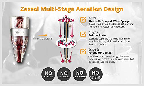 2 Zazzol+Wine+Aerator+Decanter+Recommended