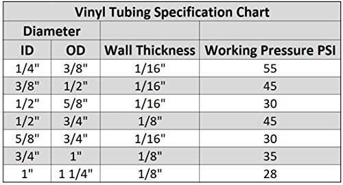 TekTube Flexible Non-Toxic, BPA Free, Crystal Clear Vinyl Tubing (1" ID x 1 1/4" OD x 50 ft) - Thumbnail 2