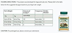 ESSIAC for Pets / Package of 3 Bottles - 60 caps