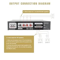 Sound Town Multi Zone Commercial Power Amplifier