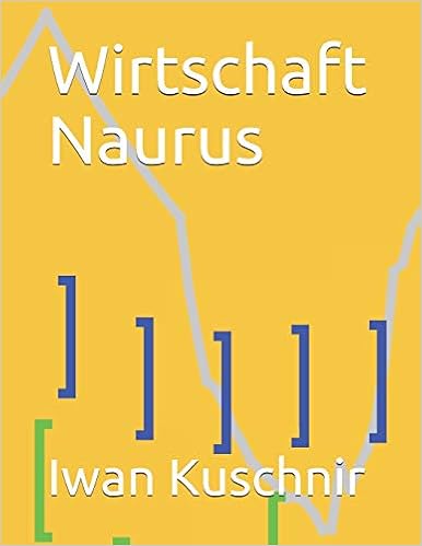 Wirtschaft Naurus