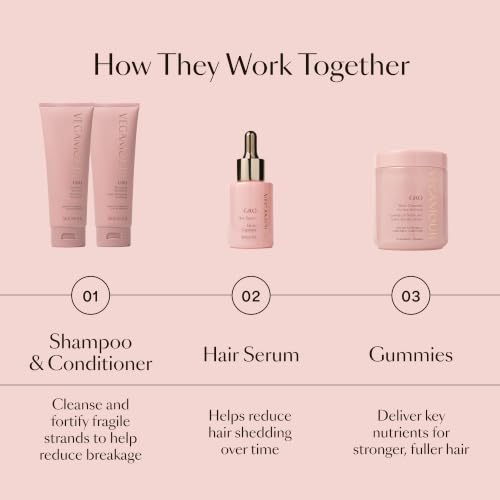VEGAMOUR GRO Revitalizing Conditioner, Karmatin™ Peptide & Marula Oil | Strengthens Strands, Reduces Breakage, Lightweight, Vegan & Cruelty-Free