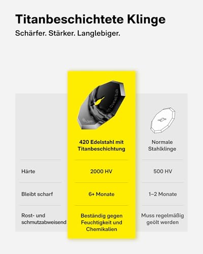 HOTO EdgeFlow Elektrisch Kartonschneider mit Titanklinge & LED-Display, Elektrische Schere, Selbstschleifend & Werkzeugloser Einfacher Klingenaustausch, Sicherheitsriegel für Karton, Teppich, Leder