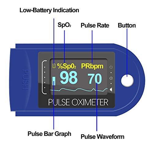 EasyHome Fingertip Pulse Oximeter, Rotatable OLED Display to Show