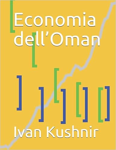 Economia dell’Oman