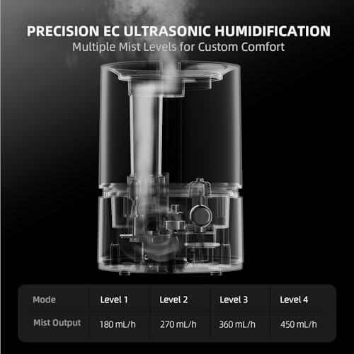 2025 Spider Farmer Humidifier (5L)