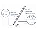 ~ 10 Black Micro-Pen Fineliner Master Markers with Cotton Bag and eBook ~ Calligraphy Tip Nibs,Waterproof Archival Ink Pens ~ Technical Drawing,Writing,Artist Illustration,Office Documents,Sketching