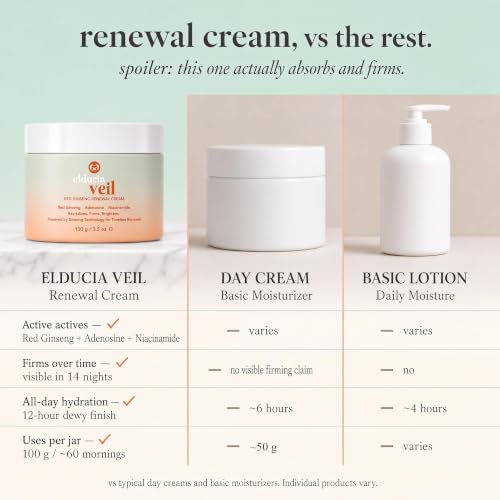 elducia Korean Red Ginseng Collagen Day & Night Cream, Face Moisturizer for Women with 2% Niacinamide, 5-Peptide Complex & Hyaluronic Acid, Brightening, Firming, Hydrating, Glass Skin Renewal Cream, 100ml
