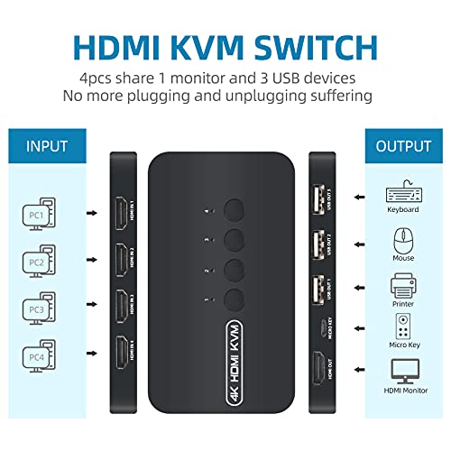 4K HDMI KVM Switch, 4 Port HDMI USB Switch for 4 Computer Share a 4K@30Hz Monitor and 3 USB Device Keyboard Mouse Printer, Including 4 KVM Cables