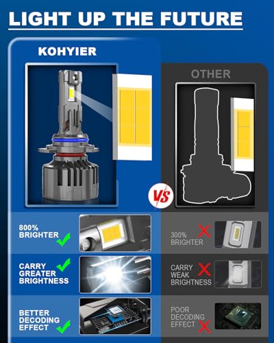 KOHYIER HIR2 LED Bulb 40000LM 180W 800% More Light, Ultra Bright 6500K White HIR2 9012 LED 12V 24V Plug & Play, Pack of 2