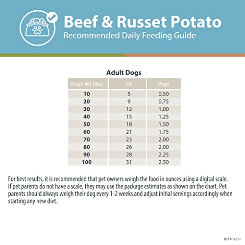 JustFoodForDogs Pantry Fresh Dog Food, Human Grade Beef & Russet Potato