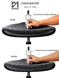 Chair Master - ESD Anti Static Ergonomic