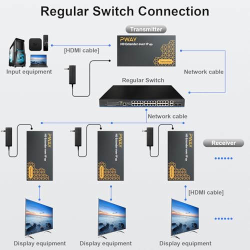 DT273P HDMI Extender Over IP 120m/400ft Extender HDMI Ethernet RJ45 on Single Cat5e/6/7 Full HD 1080P@60Hz Supports POE and Transmission 1 to More Through Switch