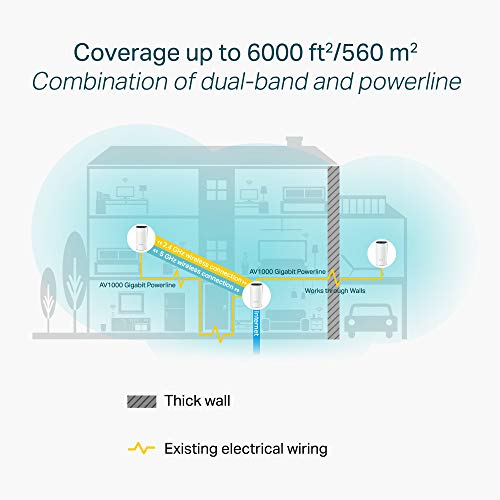 TP-Link Deco P9 Whole Home Powerline Mesh Wi-Fi System, Up to 6000 Sq ft Coverage, Dual-Band AC1200+HomePlug AV1000, Gigabit Ports, Compatible with Amazon Echo/Alexa, limited walls impact, Pack of 3 - Image 4