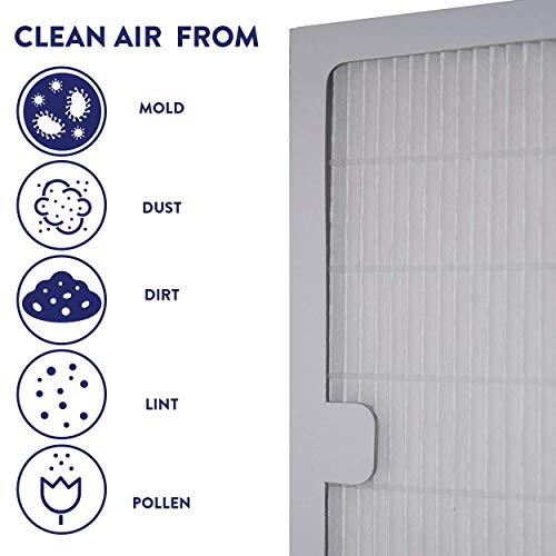 Idylis Replacement Filter A for Idylis AC-2119, Part# IAF-H-100A, IAFH100A, Includes 2 HEPA Filters & 4 Carbon Filters Compatible with Idylis Air Purifier AC-2119, IAPC-10-140 (Made in USA) (2 Pack) - Thumbnail 6