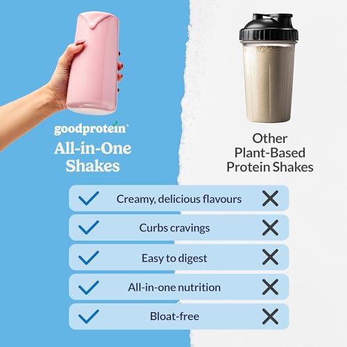 Good Protein Vegan Plant-based Protein Powder 100% Natural, Non-GMO, Dairy-free, Gluten-free, Soy-free, No Added Sugar and Nothing Artificial. Mixed Berries All-in-One Shake 880 grams