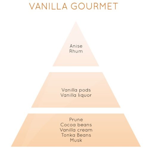 Lampe Berger Fragrance - Vanilla Gourmet , 500ml / 16.9 fl.oz. - Thumbnail 2