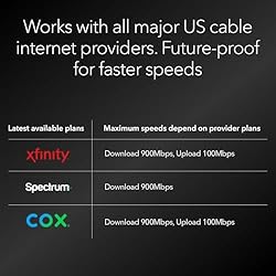 NETGEAR Nighthawk DOCSIS 3.1 Mid/high-Split Cable