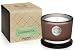 CHERIMOYA 5oz Aquiesse Portfolio Scented Soy Candle