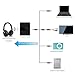 ZSTVIVA Bluetooth 4.1 Transmitter/Receiver 2-in-1 Portable Wireless Audio Adapter for Headphones, TV, Speaker, Computer/PC, MP3/MP4 Player, iPod, iPhone, iPad, Tablets - Black