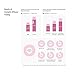 Mamonde Rose Water Toner, 8.45 Ounce