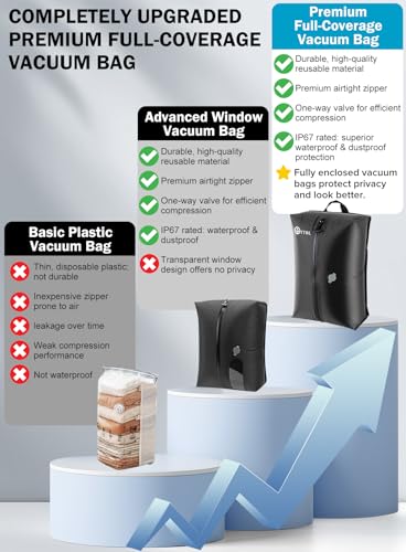 GYTBL Travel Vacuum Bags with Wireless Pump, Vacuum Bags For Travel High Compression Space Saver, IP67 Waterproof Reusable Vacuum Sealer Bags for Clothes, Suitcase & Storage Backpack(2 Pack)