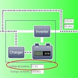 Salicru SPS 500 Soho+ – Sistema de Alimentación Ininterrumpida ...