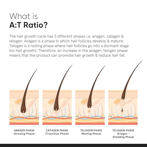 Minimalist Suero para el crecimiento del cabello con Capixyl, Redensyl, Procapil, Anagain y Baicapil | Fortalece el folículo piloso y controla la caída del cabello | Unisex-Adultos | 18 % activos para el crecimiento del cabello