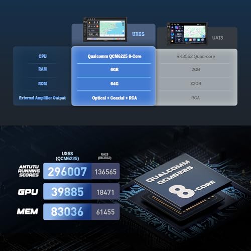 Eonon 7 pouces Android 13 2Din 6+64 Go 4G GPS CarPlay Android Auto Mise en miroir d'écran Écran partagé Charge rapide BT WiFi Bouton de volume Unité principale avec caméra de recul Autoradio UX6S