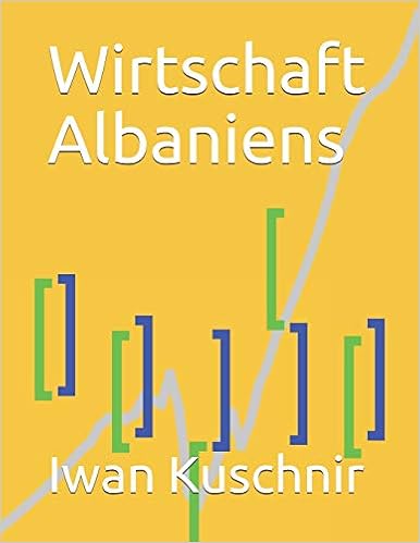 Wirtschaft Albaniens