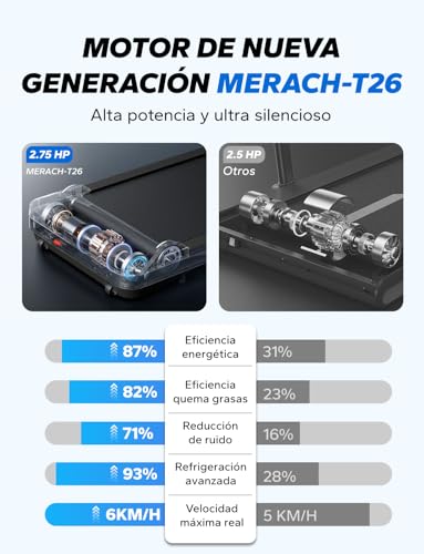 MERACH Cinta de Correr, 3 en 1 Cinta de Andar, 2.5HP Walking Pad, Caminadora Electrica para Casa, Treadmill Compacta para casa y Oficina, App, Pantalla LED, Control Remoto Magnético
