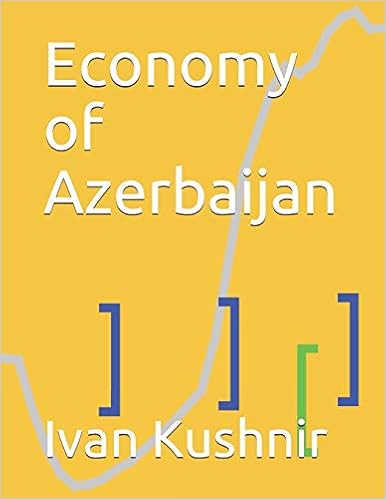 Economy of Azerbaijan