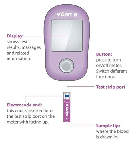 CE High Accuracy Animal glucometer Health Pet Veterinary Glucose Blood Glucose Meter Vet Instruments
