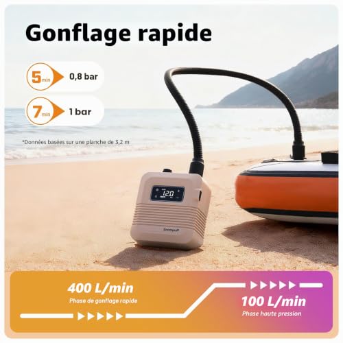 Zoompuff Electric Paddle Pump, 20PSI High Pressure SUP Pump, Intelligent Two Stage Inflating and Deflation, Rechargeable Auto Shut-Off Air Pump for Paddle Boats, Boats