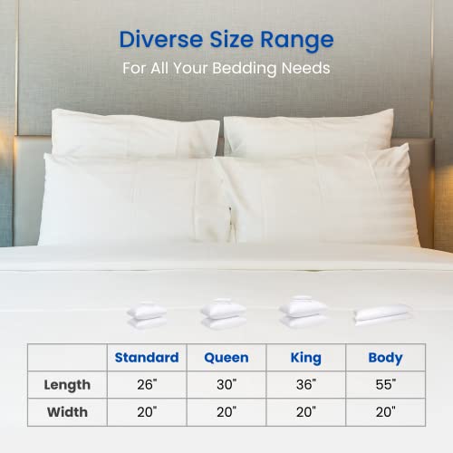 Guardmax Waterproof Pillow Protector Standard Size Zippered Bed Bug