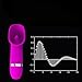 Women Sexy Tools,Kshion Women G-Spot Vibrating Clitoral Stimulator Vibrator Massager Adult Sex Toy (purple)