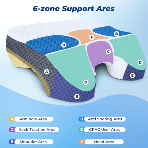 SAHEYER Side Sleeper Pillow with Arm Holes, 2 in 1 Shoulder Relief System for Rotator Cuff Pain, Memory Foam Pillow for Adults with 3 Arm Place Hole - for Side, Back and Stomach, Black