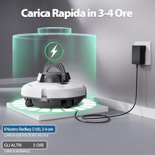 Redkey S100 Pool Robots, 130 Minutes Cleaning, Overcomes 18° Incline, Dual Drive Battery, Automatic Parking, Robot Pools Above Ground for 100 m² Swimming Pool