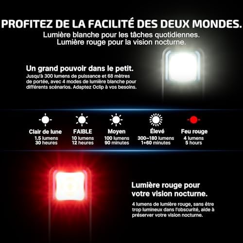 Oclip Mini Lampe de Poche à Clip Source Rouge et Blanche 300LM 70M