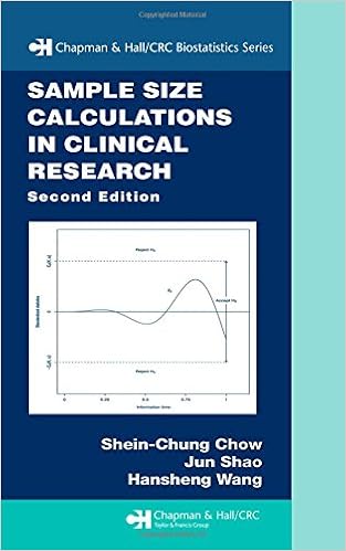 Amazon - Sample Size Calculations in Clinical Research, Second Edition  (Chapman \u0026 Hall/CRC Biostatistics Series): Chow, Shein-Chung, Wang,  Hansheng, Shao, Jun: 9781584889823: Books